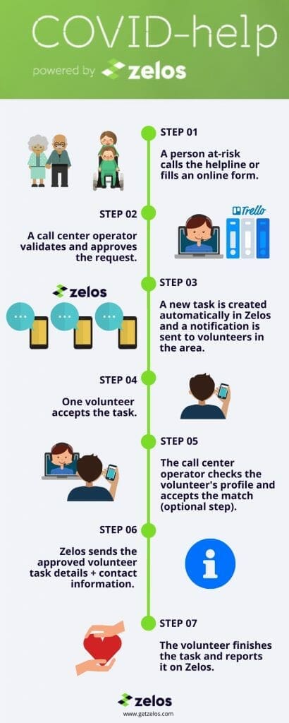 crisis helpline infograph