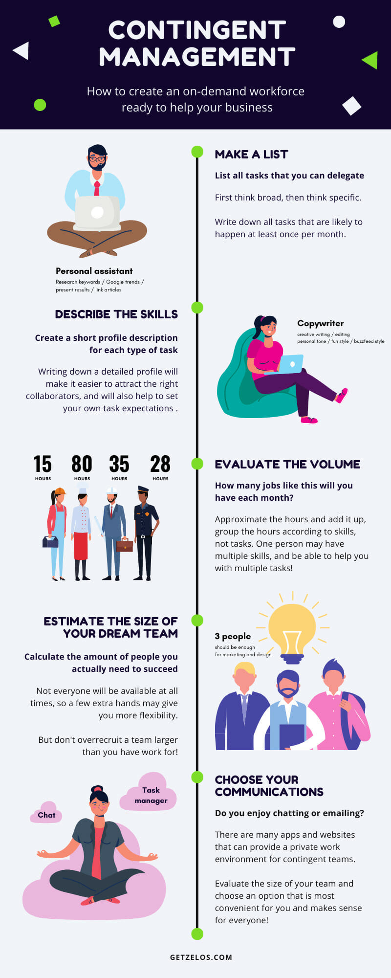 Contingent workforce management infographic