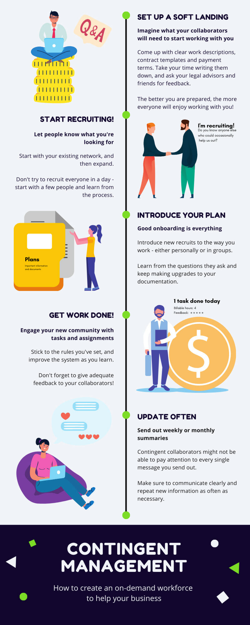 Contingent workforce management infographic, part 2