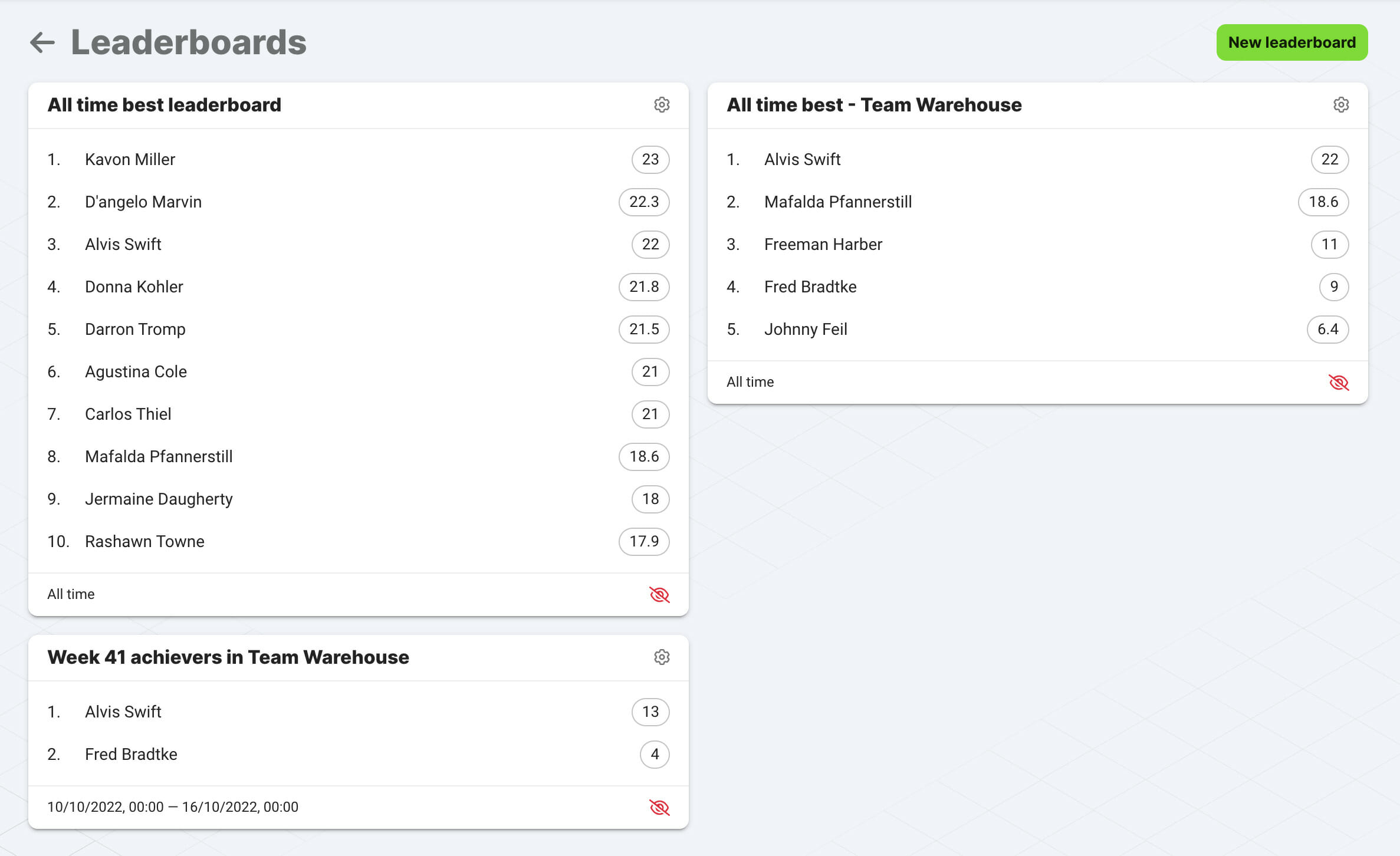 Screenshot of gamification software with leaderboards