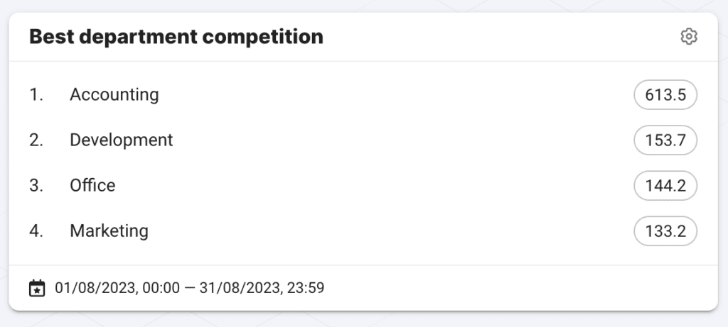 Leaderboards on the Zelos app
